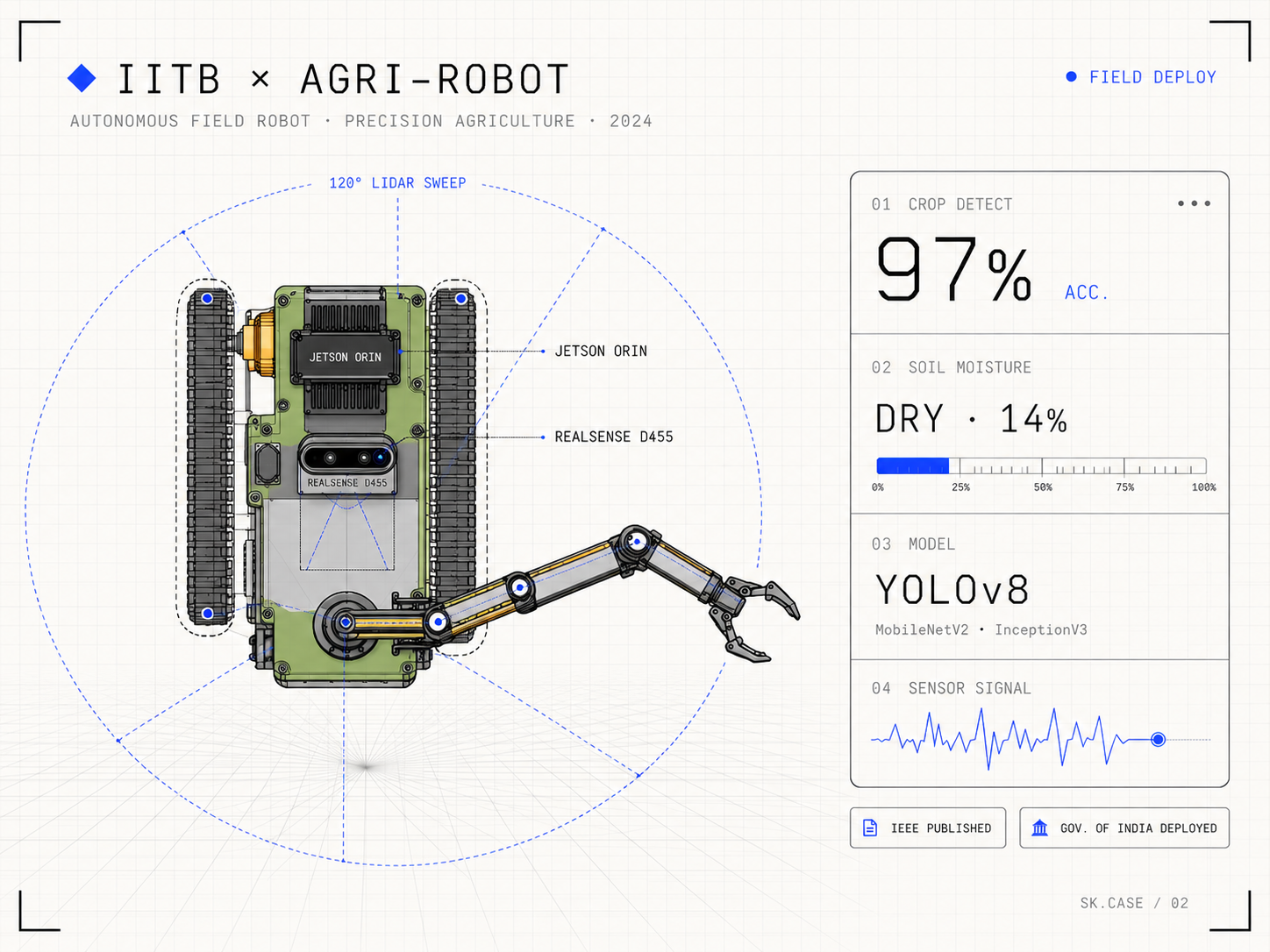 Agri robot cover
